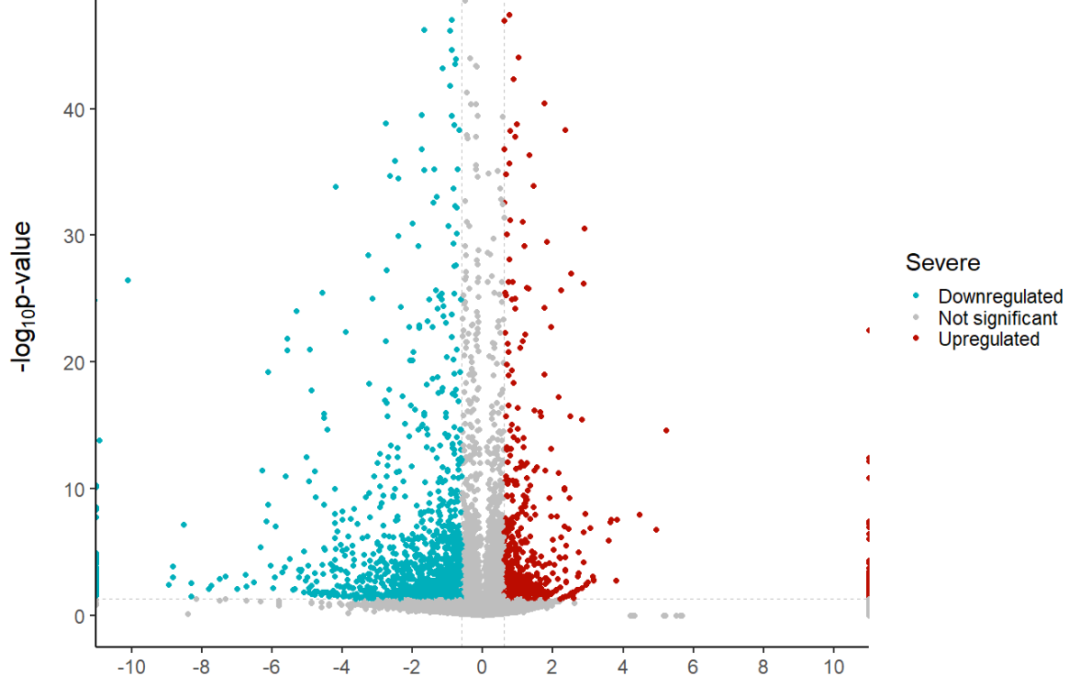 Volcano plots in R: easy step-by-step tutorial