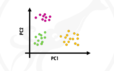 Principal Component Analysis (PCA) simply explained