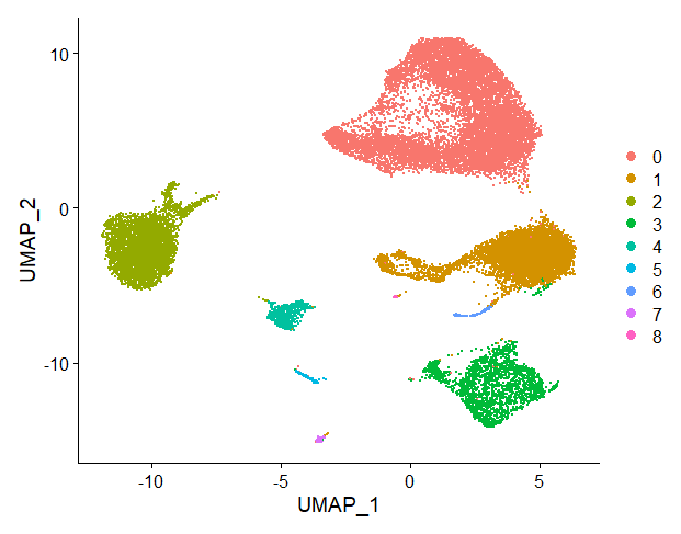 Standard scRNAseq pre-processing workflow with Seurat