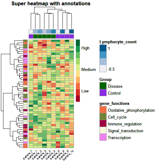 Step-by-step heatmap tutorial with pheatmap()