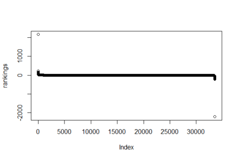 Easy Gene Set Enrichment Analysis in R with fgsea() - biostatsquid.com