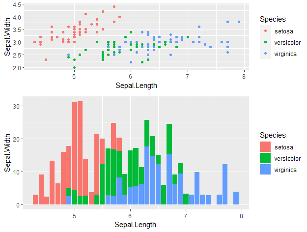 Top visualisation tricks you should know in R