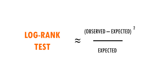 Easy log rank test for survival analysis - biostatsquid.com