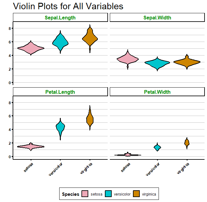 Easy Violin Plots Tutorial In R With Ggplot2 Biostatsquid