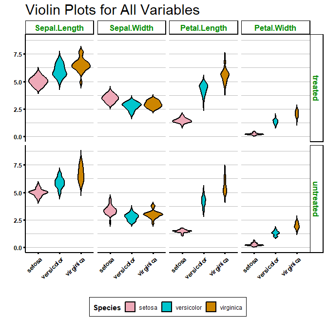 Easy Violin Plots Tutorial In R With Ggplot2 Biostatsquid