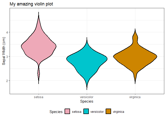 Easy violin plots tutorial in R with ggplot2