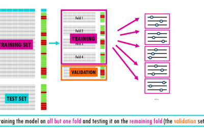 Types of Cross-Validation in Machine Learning