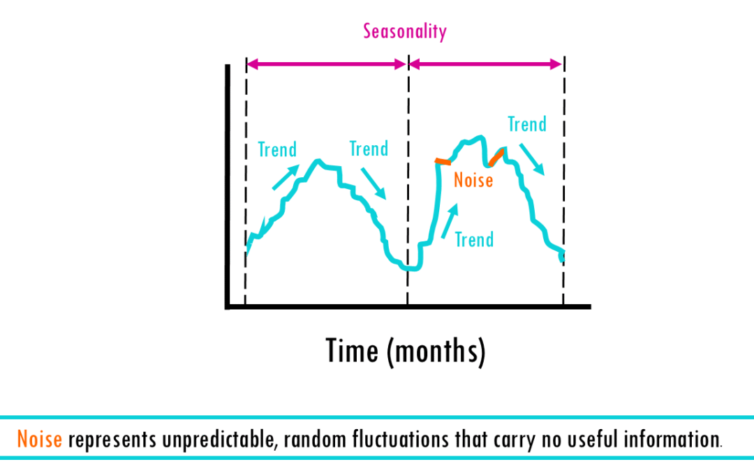 Time series analysis: easy explanation with examples